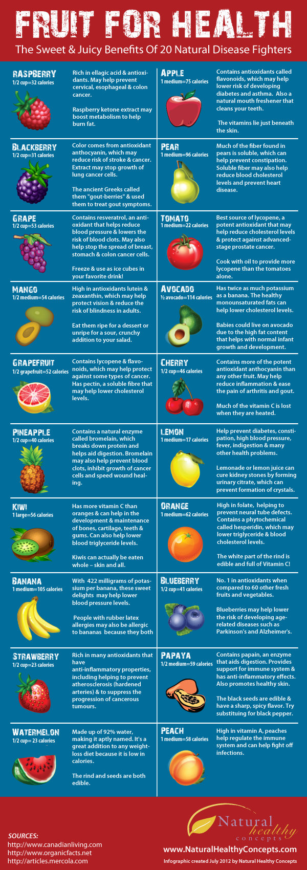 fruits