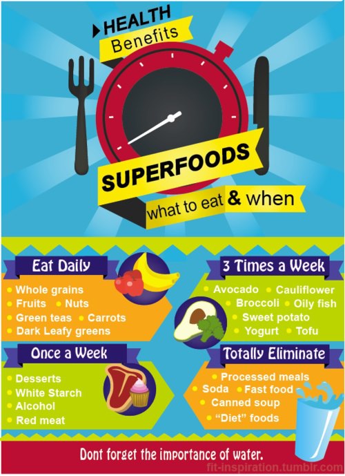 superfoods